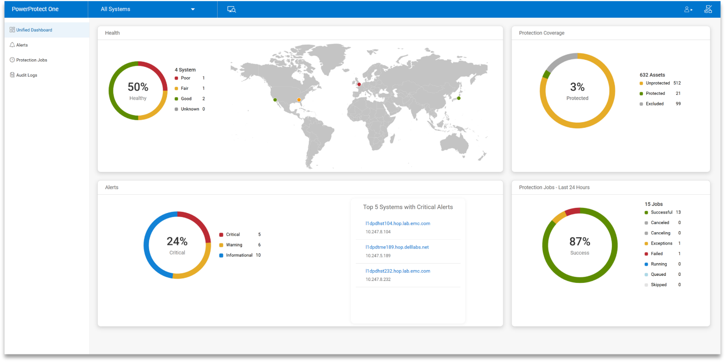 PowerProtect One Unified Dashboard screencap